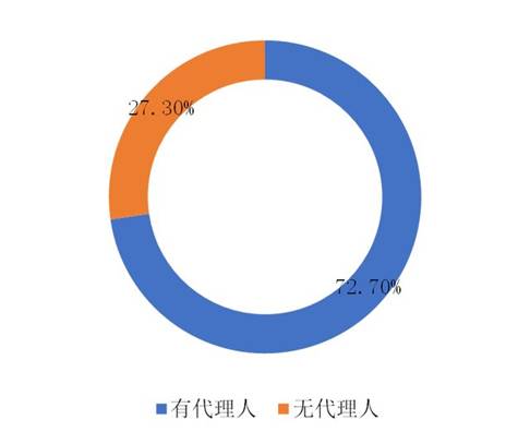 https://mmbiz.qpic.cn/mmbiz_png/8Tx08J71fV9NxIYvFVIXMzD842jzeibERpdsgKA3QPcrD3Afhn2ia8RZJtHGeELb4QqheEw7J6GxiaSlHGVrQyL7Q/640?wx_fmt=png